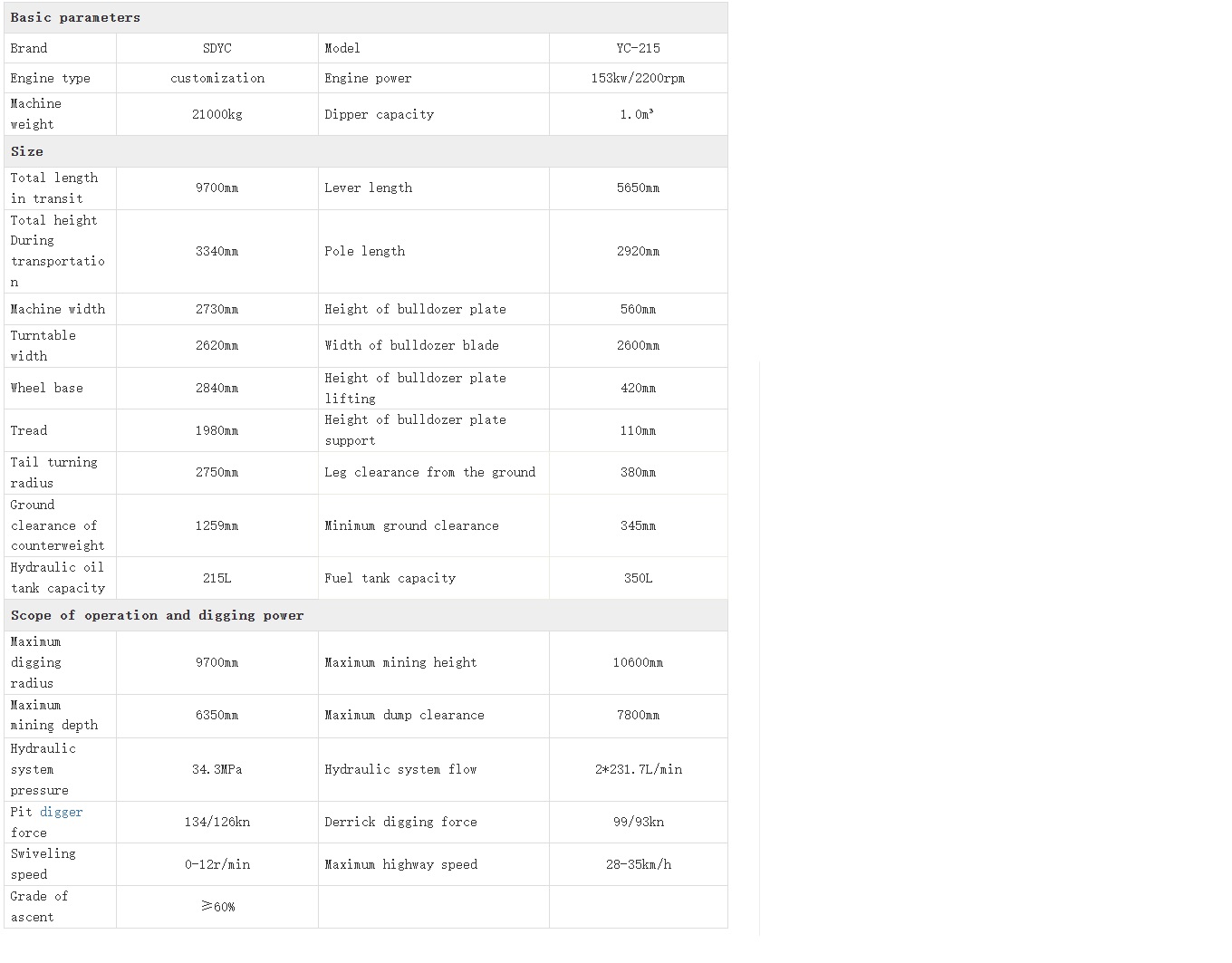 21.5 ton Wheeled Excavator​